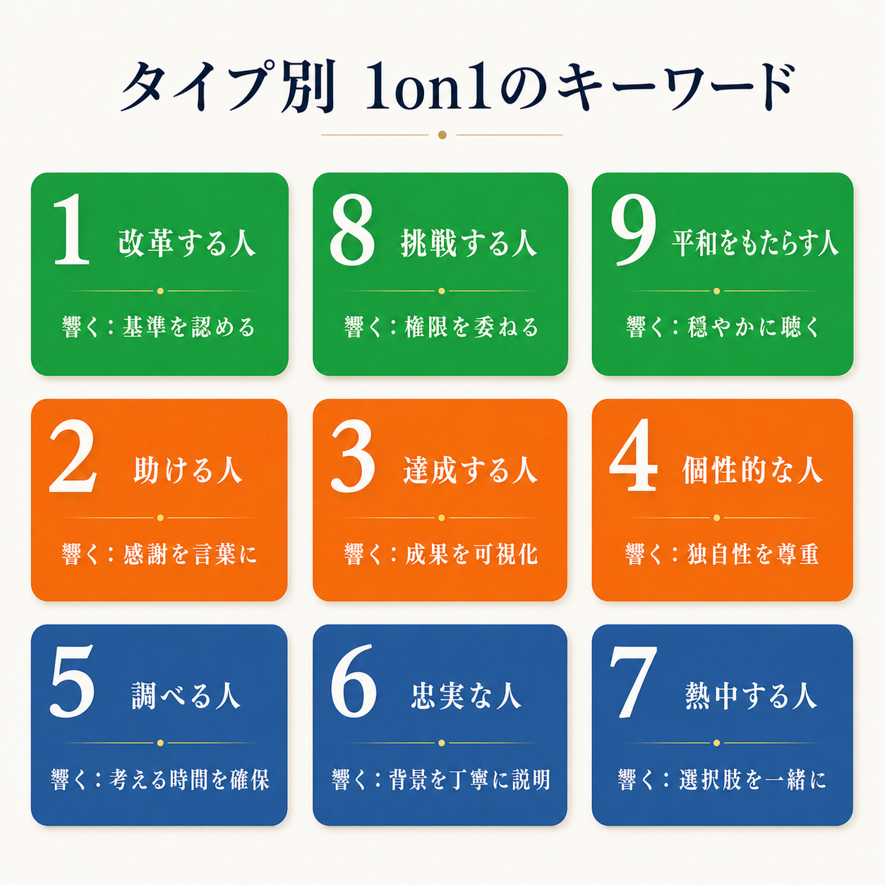 タイプ別1on1のキーワード一覧