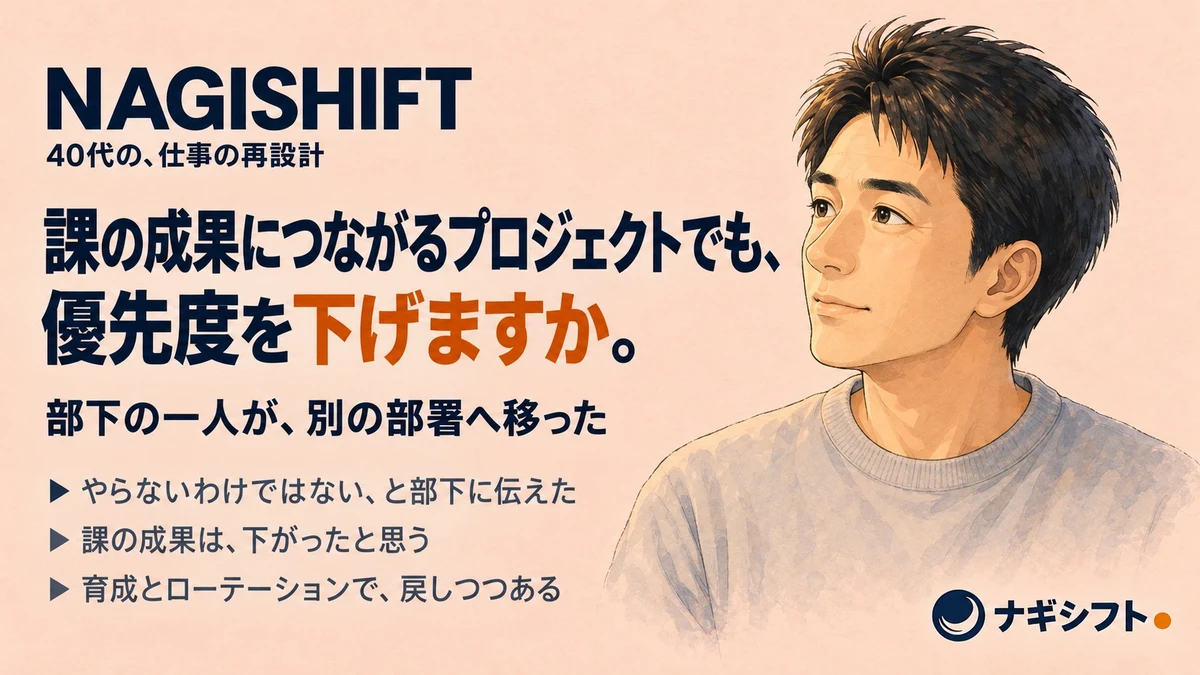 課の成果につながるプロジェクトでも、優先度を下げますか。淡い珊瑚色の背景の右側で、胸から上を見せて左上を見る40代管理職