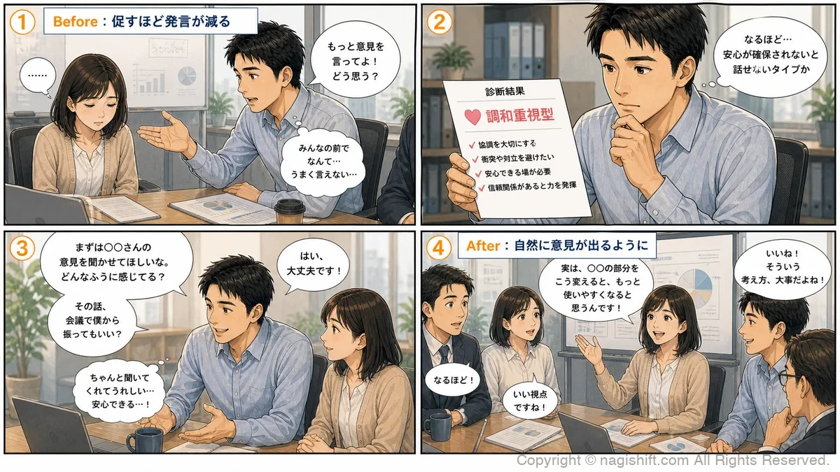調和重視部下の変化を描いた4コマ漫画