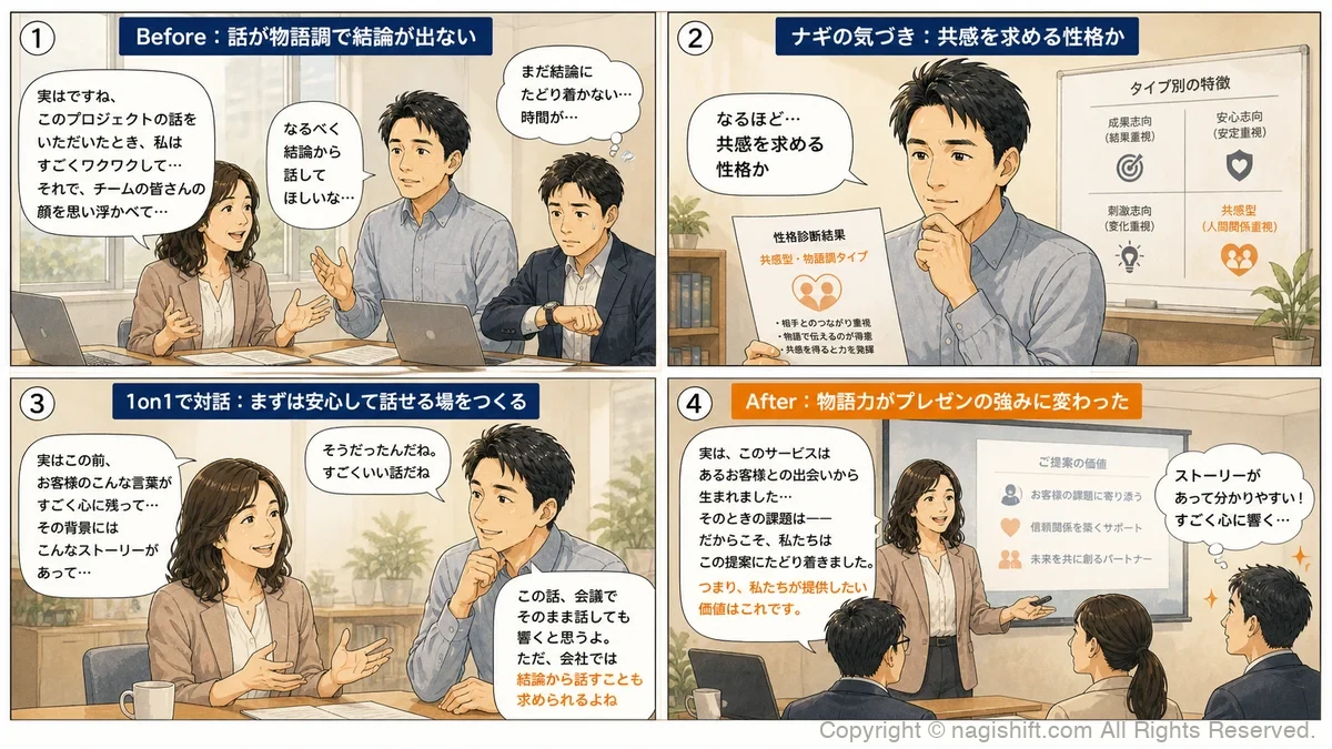 共感型部下の変化を描いた4コマ漫画