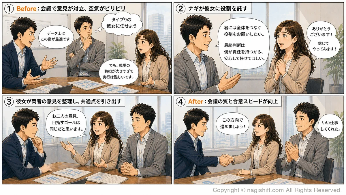 エニアグラム9×包含の仮説検証