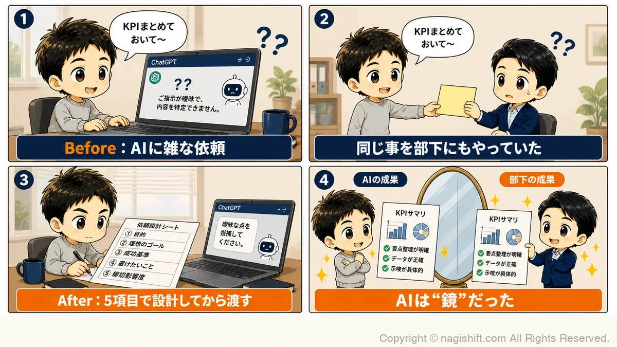 AIに丸投げ→部下にも同じ→気づきの4コマ漫画
