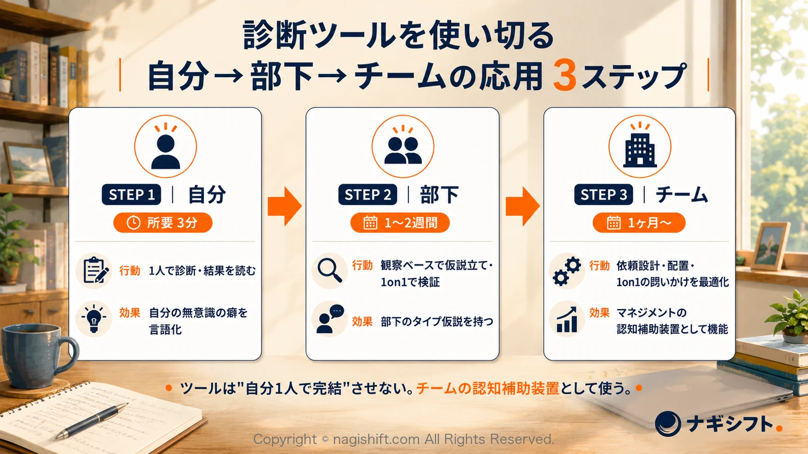 診断ツールを使い切る｜自分→部下→チームの応用3ステップフロー