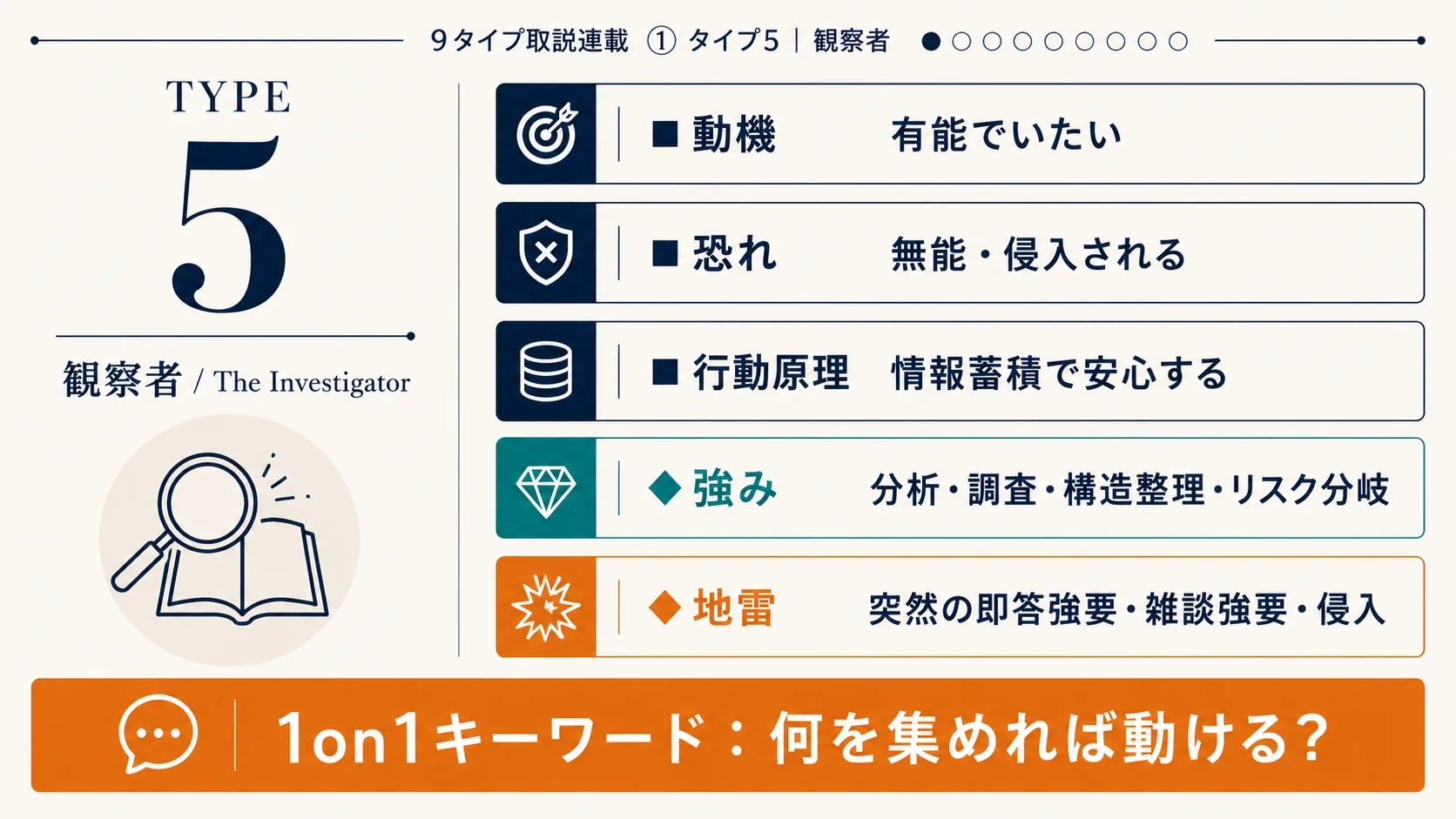 エニアグラム タイプ5 早見カード｜動機・恐れ・行動原理・強み・地雷・1on1キーワード