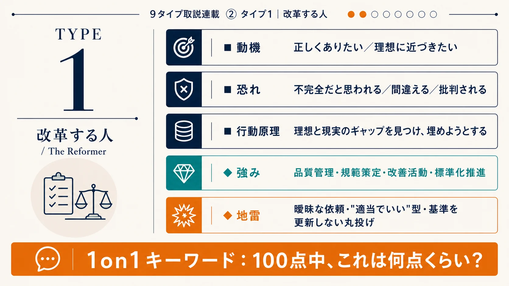 エニアグラム タイプ1 早見カード｜動機・恐れ・行動原理・強み・地雷・1on1キーワード