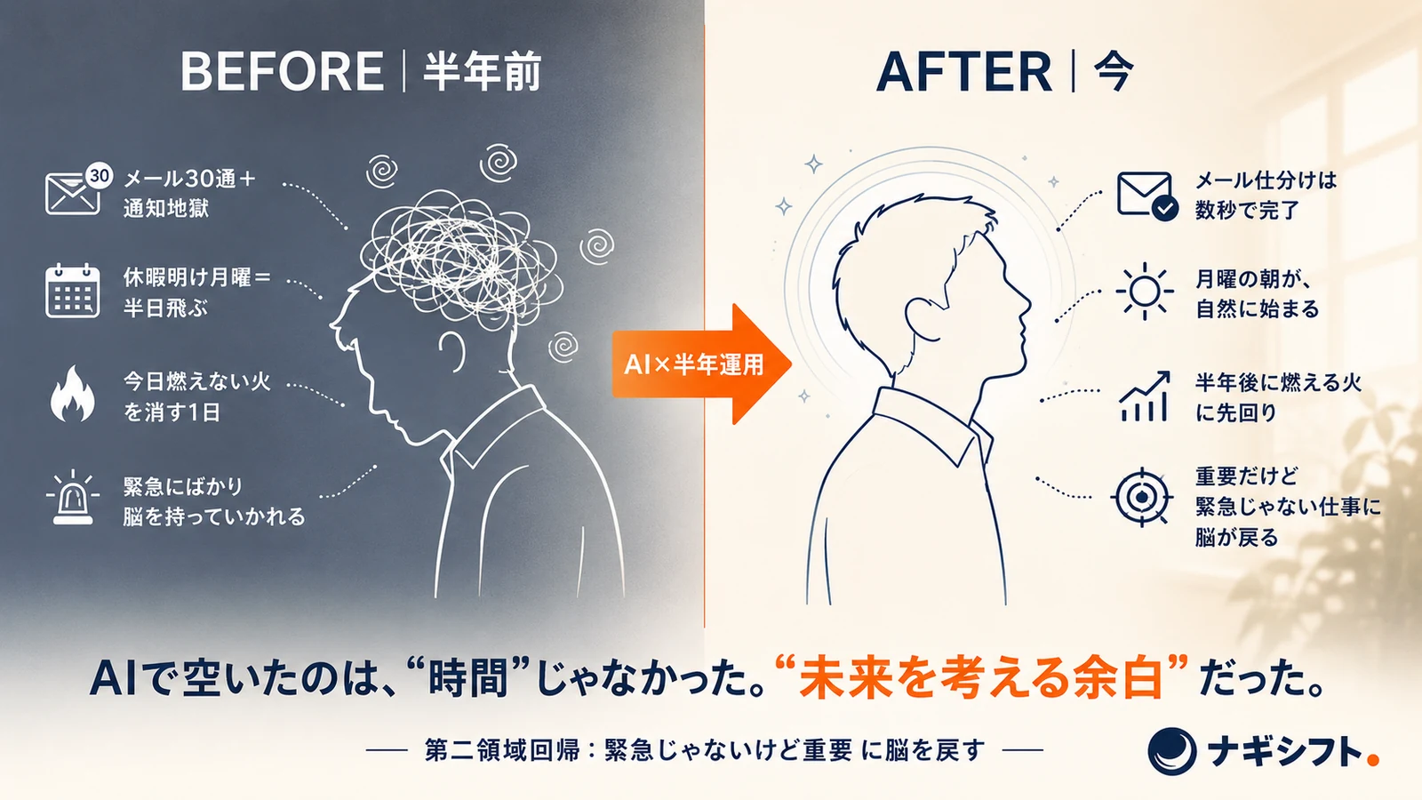 Before/After心境変化。半年前と今