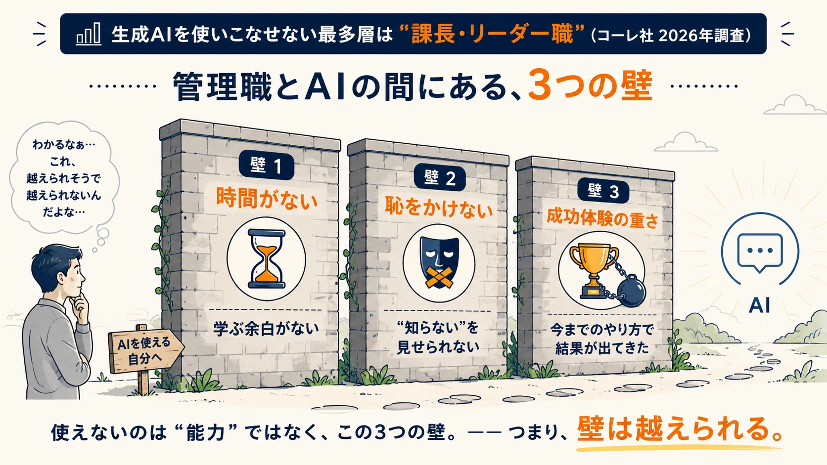 管理職がAIから遠ざかる3つの壁｜時間がない・恥をかけない・成功体験の重さ