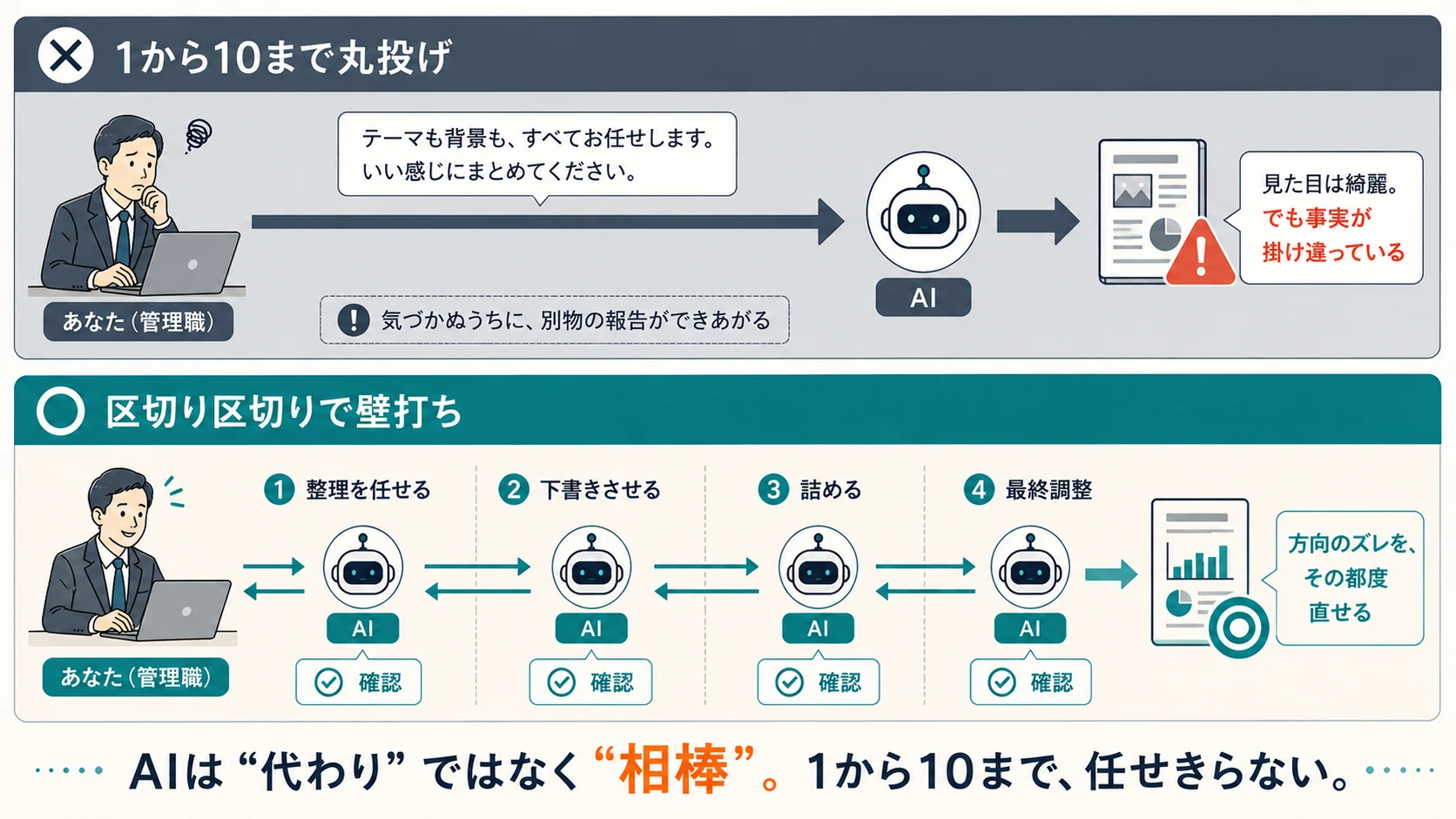 丸投げ vs 区切り壁打ち｜AIへの任せ方の運用フロー対比