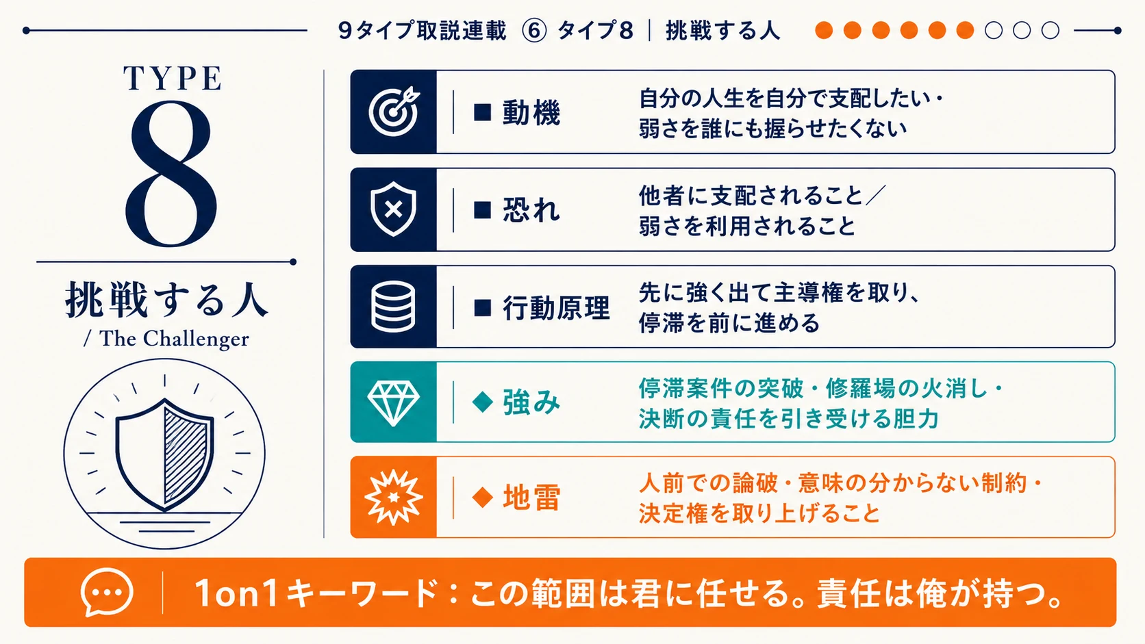 エニアグラム タイプ8 早見カード｜動機・恐れ・行動原理・強み・地雷・1on1キーワード