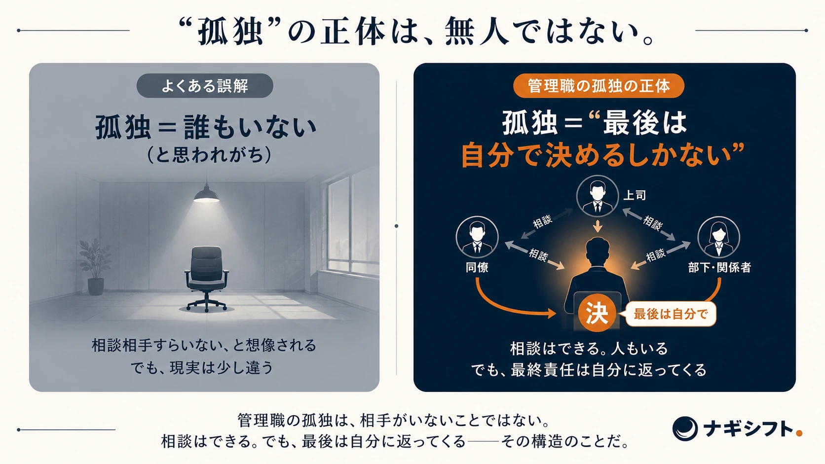 孤独の正体は無人ではない｜誰もいないではなく最後は自分で決めるしかない構造
