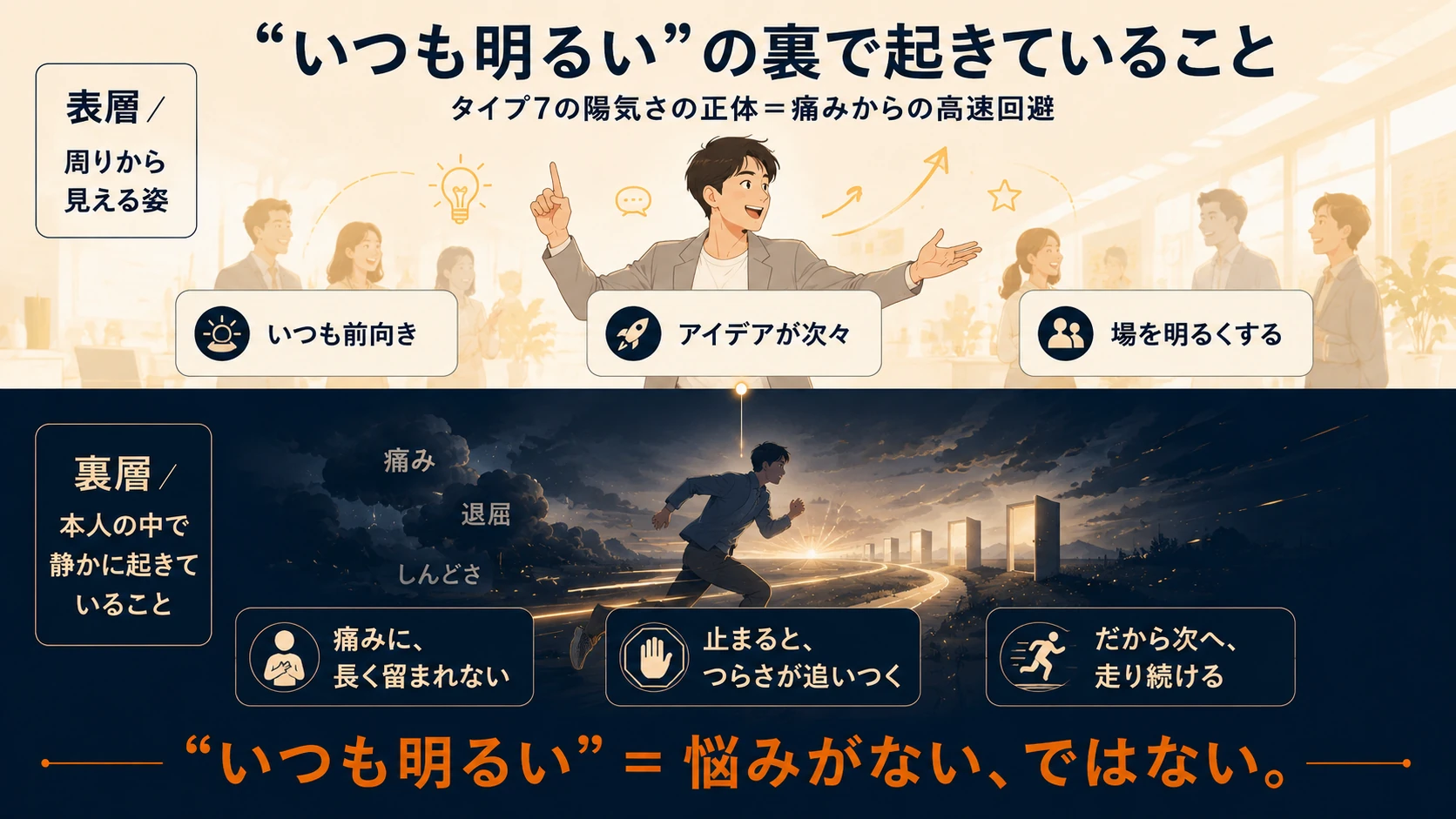 『いつも明るい』の裏で起きていること二層図｜タイプ7の陽気さの内側