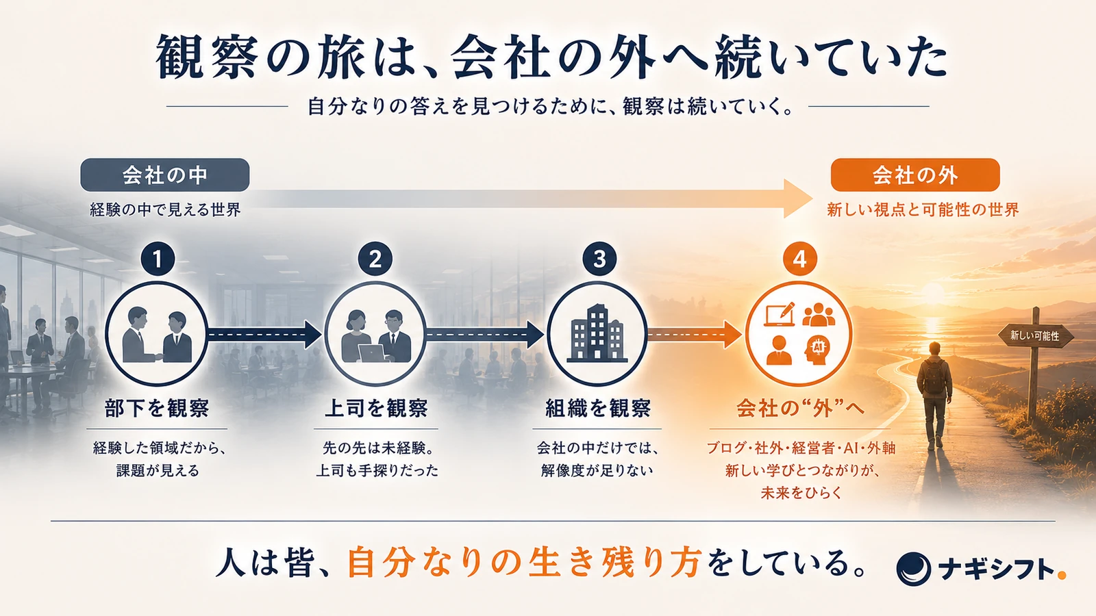 観察の旅｜部下を観察、上司を観察、組織を観察、そして会社の外へ