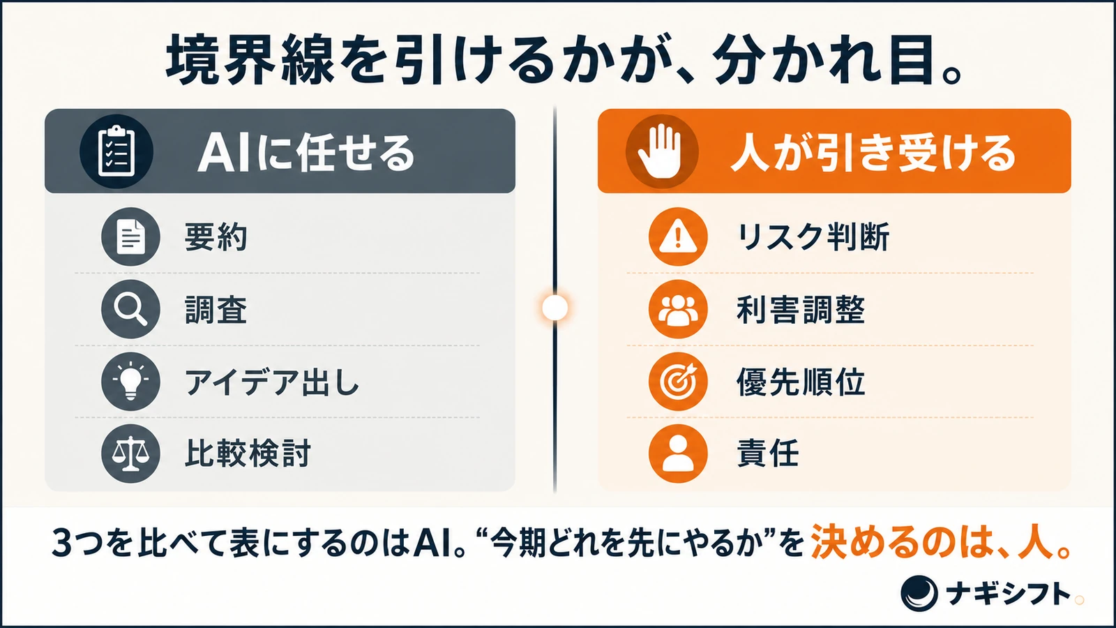 AIに任せる仕事と人が引き受ける仕事の境界線