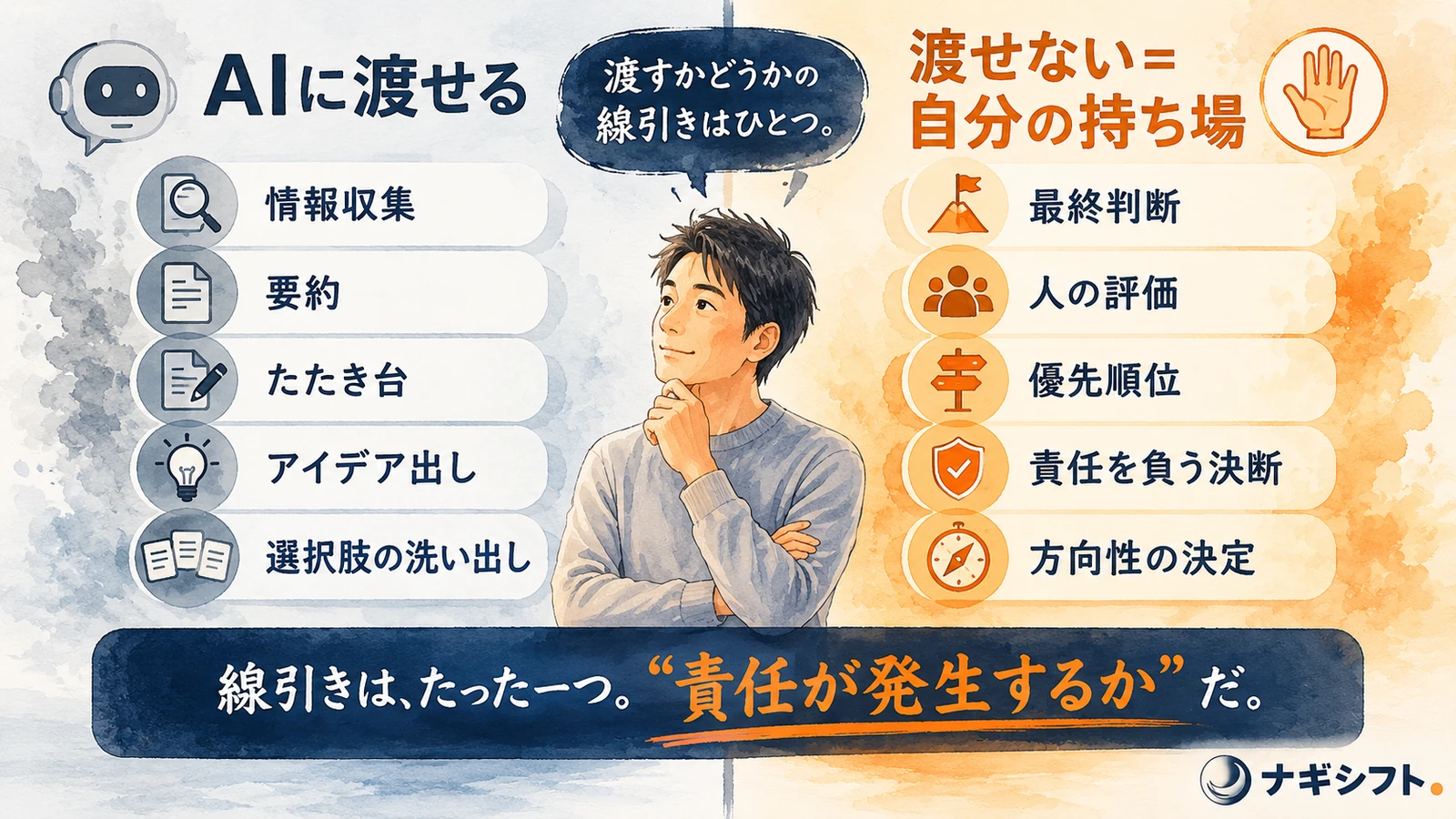 AIに渡せる持ち場と渡せない持ち場｜線引きは責任が発生するか