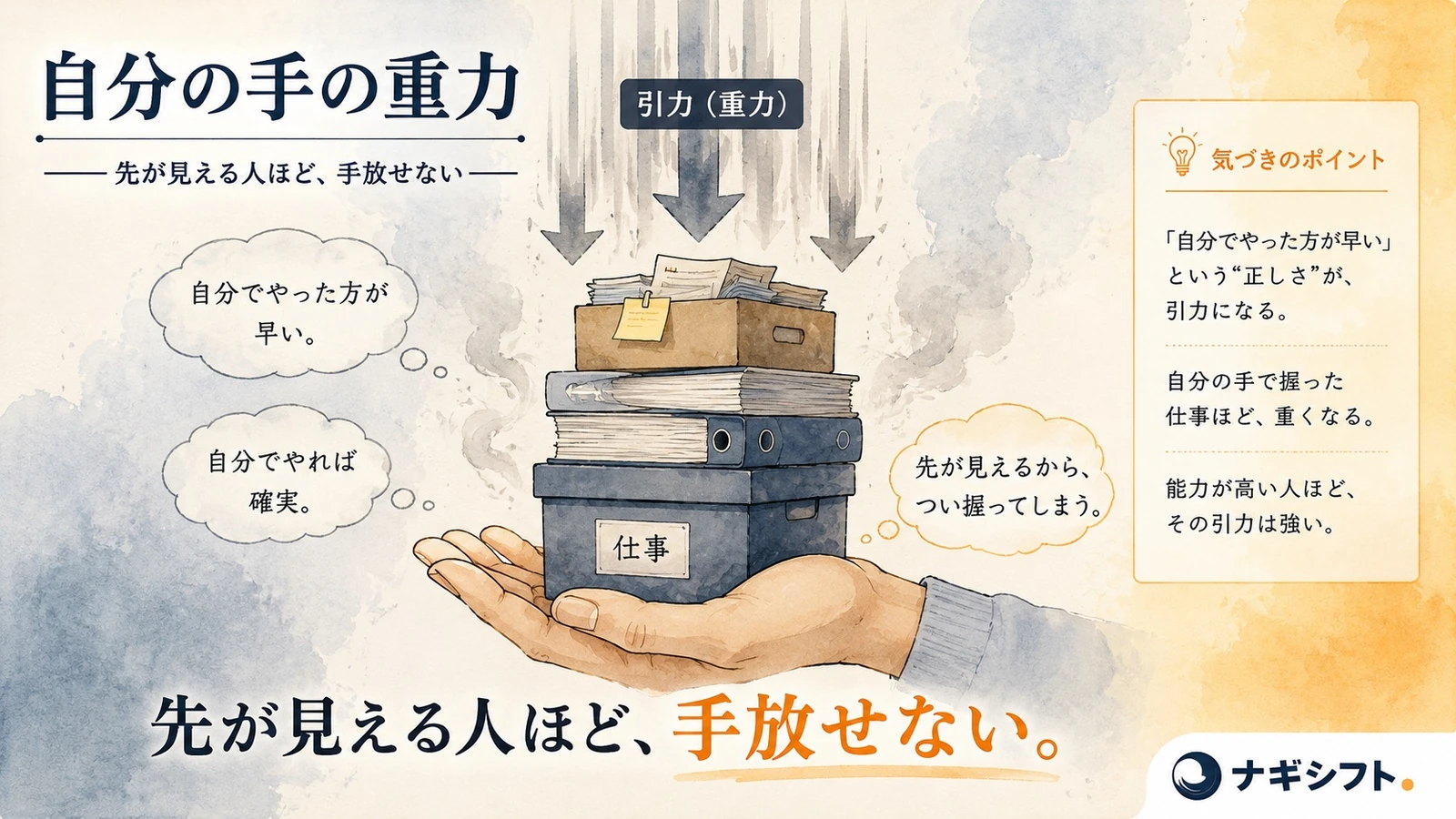自分の手の重力｜自分でやった方が早いという正しさが引力になり、握った仕事ほど手放せなくなる図