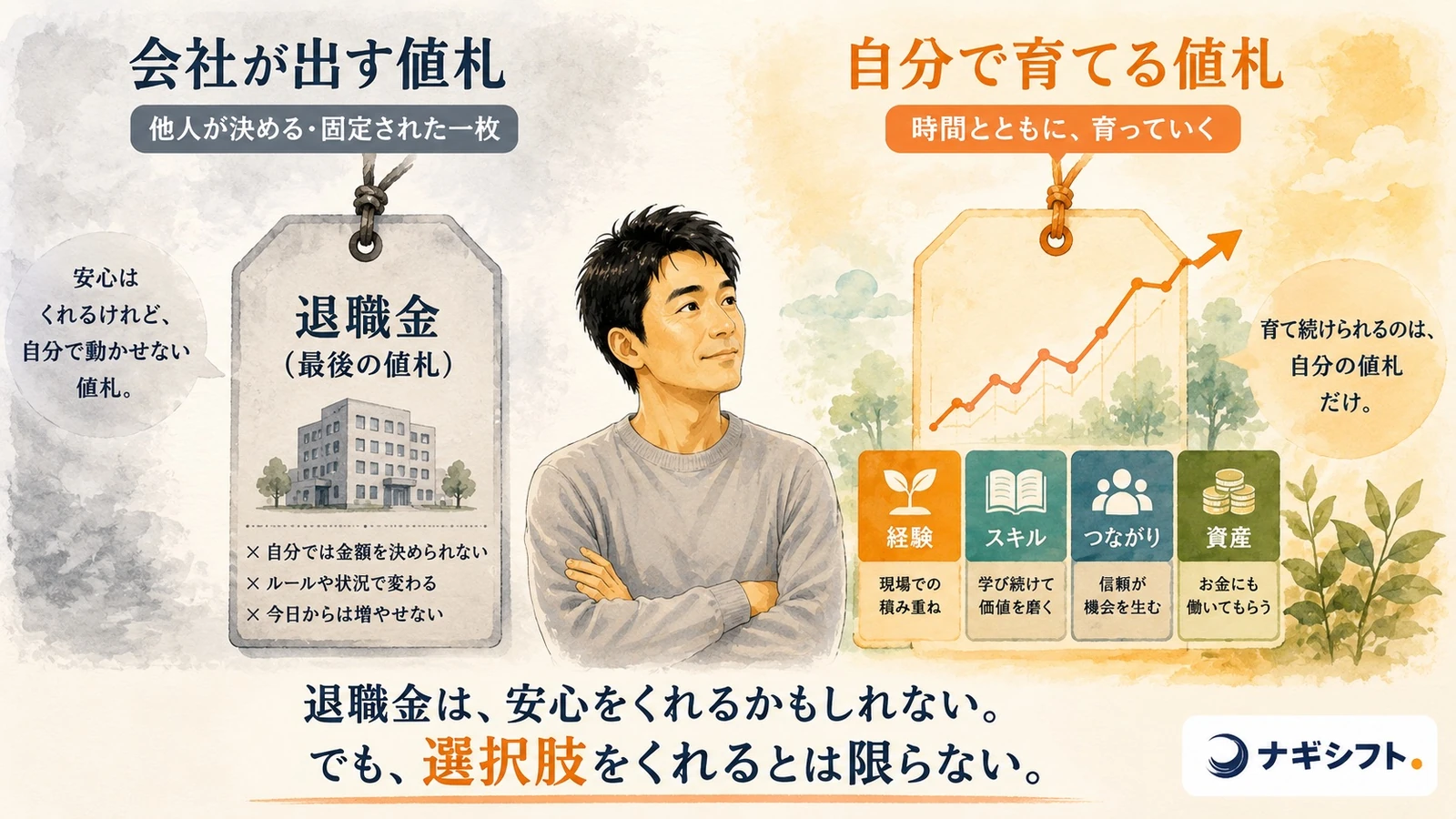 会社が出す値札と、自分で育てる値札の対比。育て続けられるのは自分の値札だけ