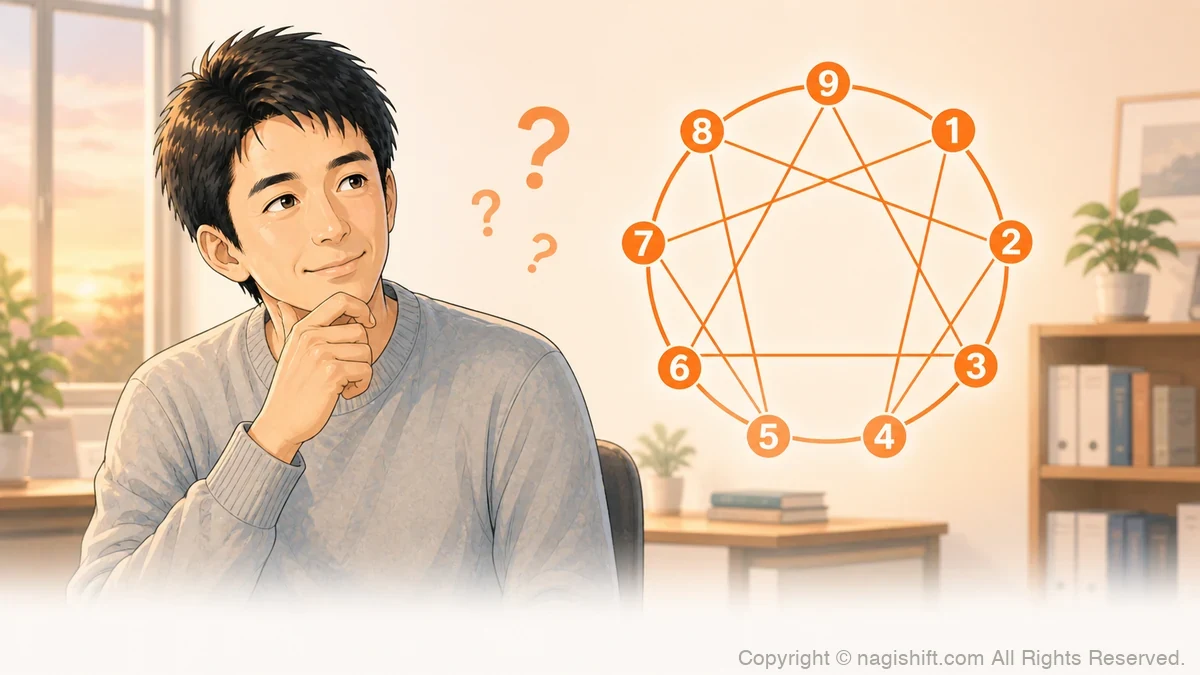 🧭 エニアグラム診断